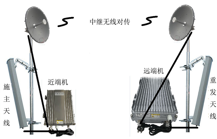 临西智能无线拉远移频中继直放站近端机远端机